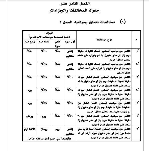 جدول المخالفات والجزاءات فى لائحة تنظيم العمل من قانون العمل السعودي
